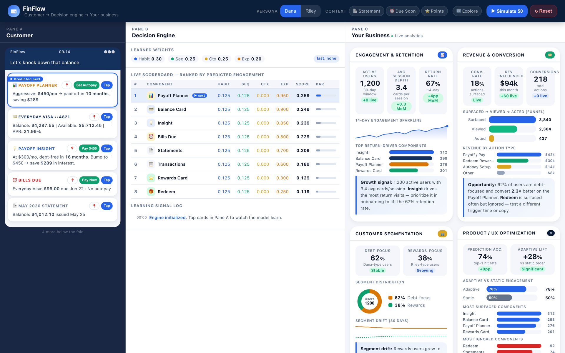 FinFlow decision engine and business analytics console