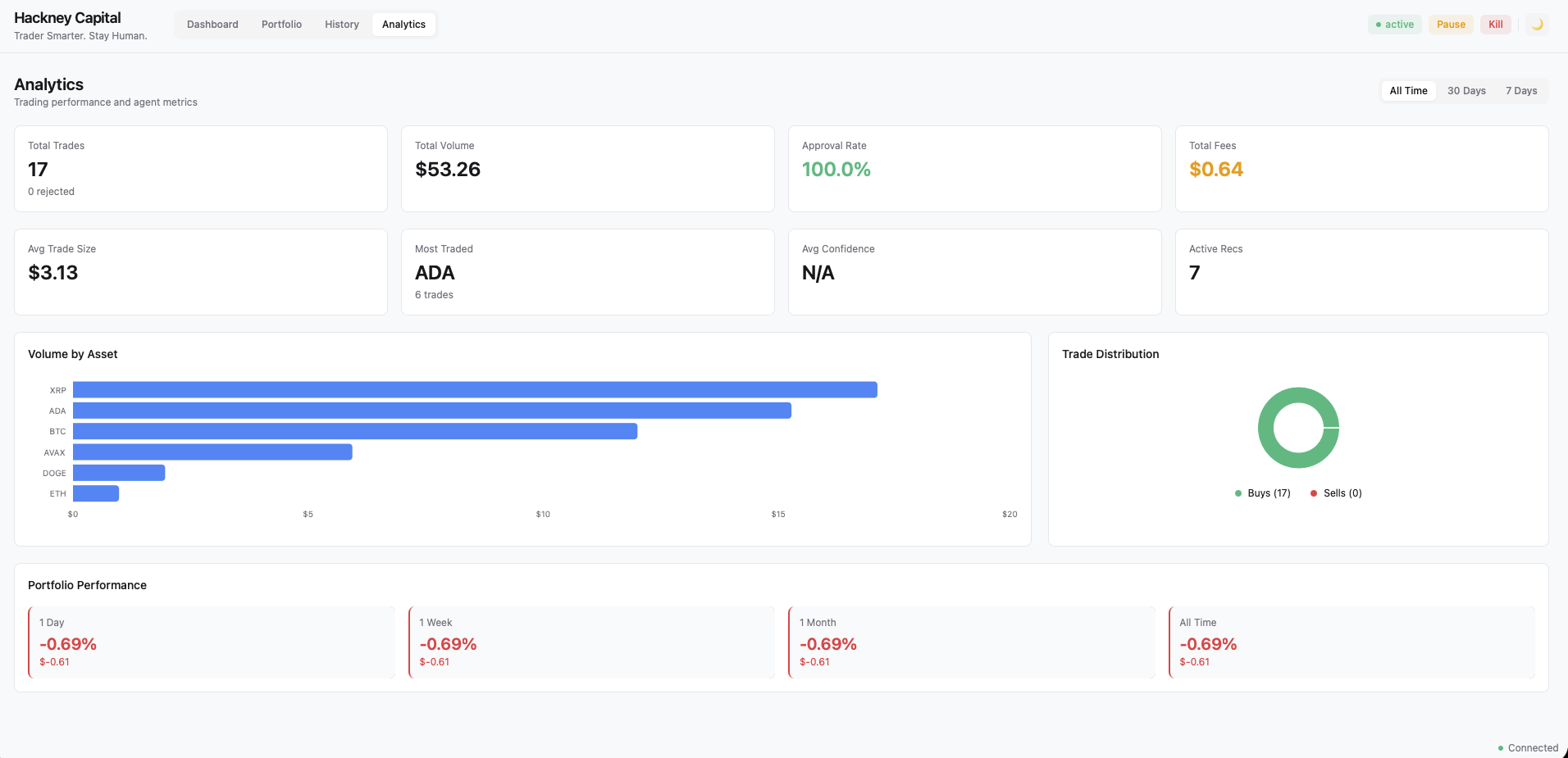 Hackney Capital Analytics