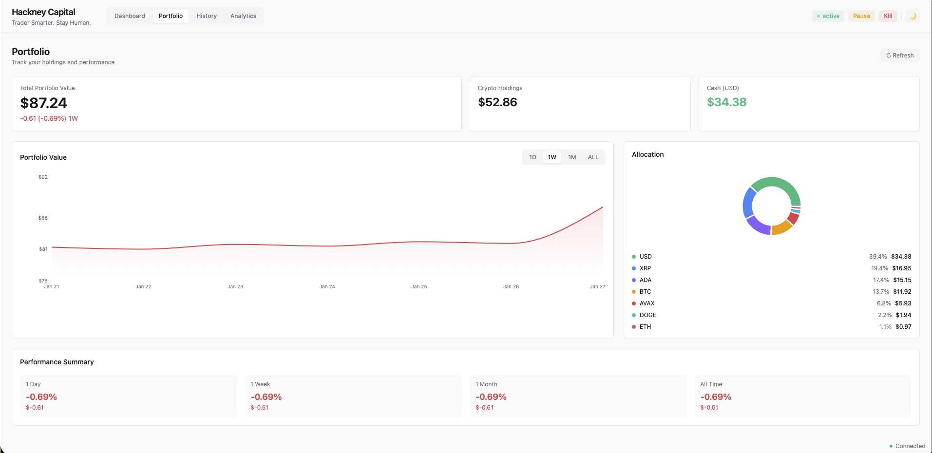 Hackney Capital Portfolio
